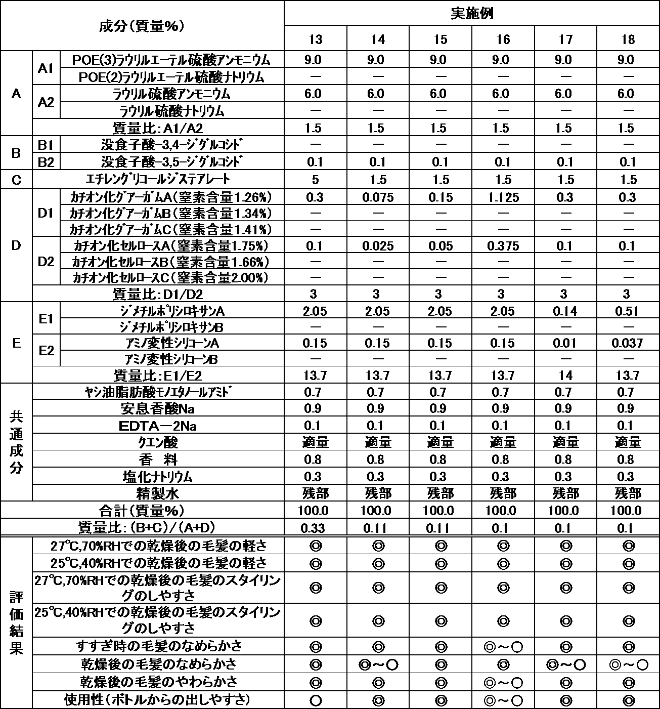 Figure JPOXMLDOC01-appb-T000004