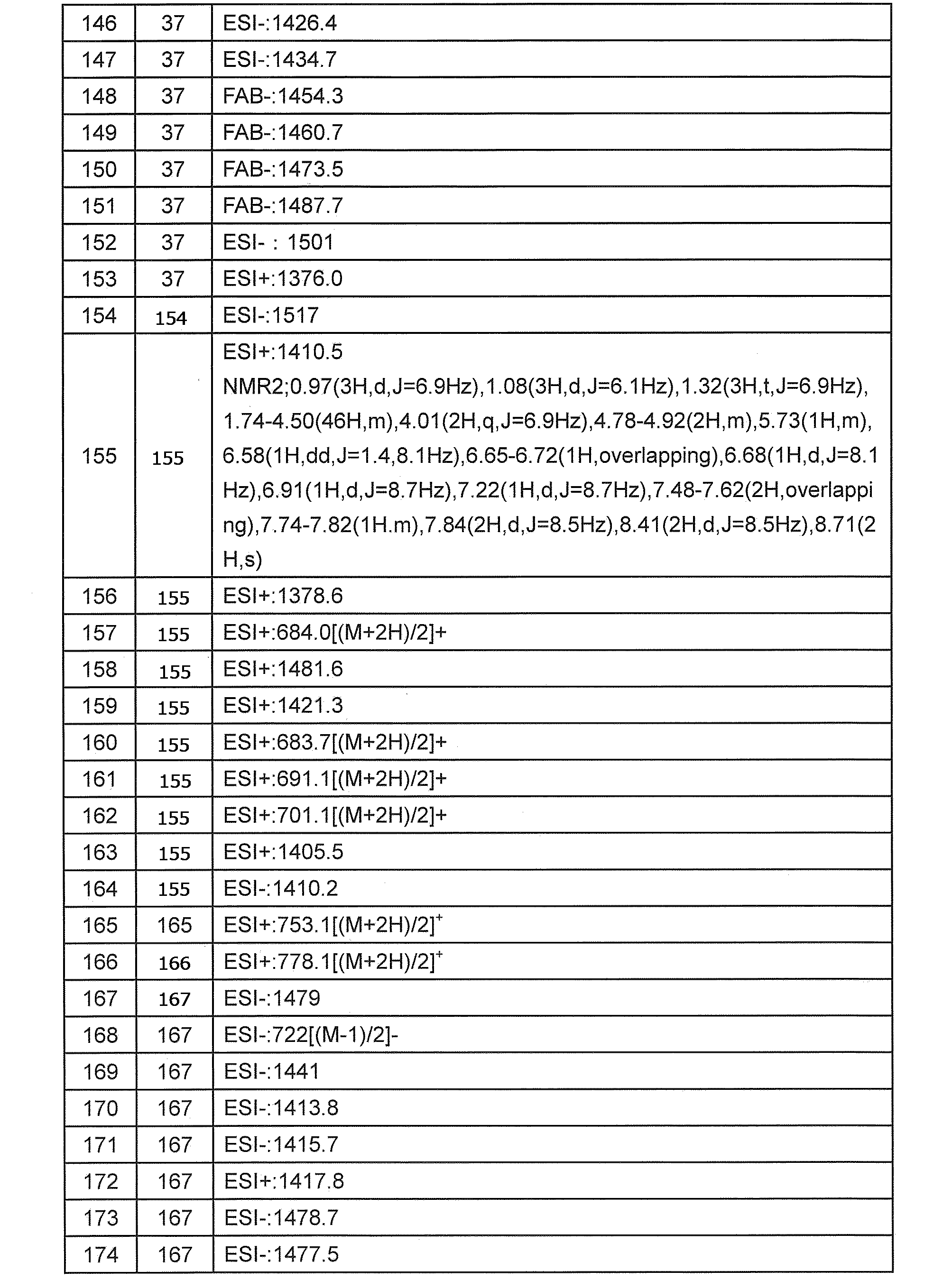 Figure JPOXMLDOC01-appb-T000216