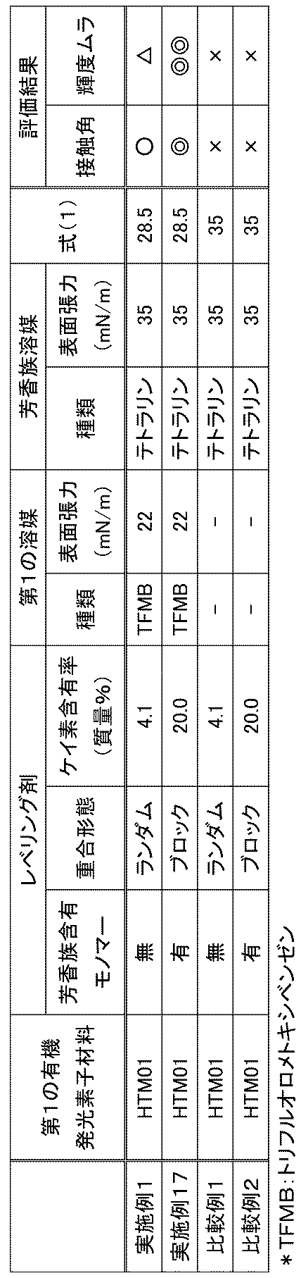 Figure JPOXMLDOC01-appb-T000025