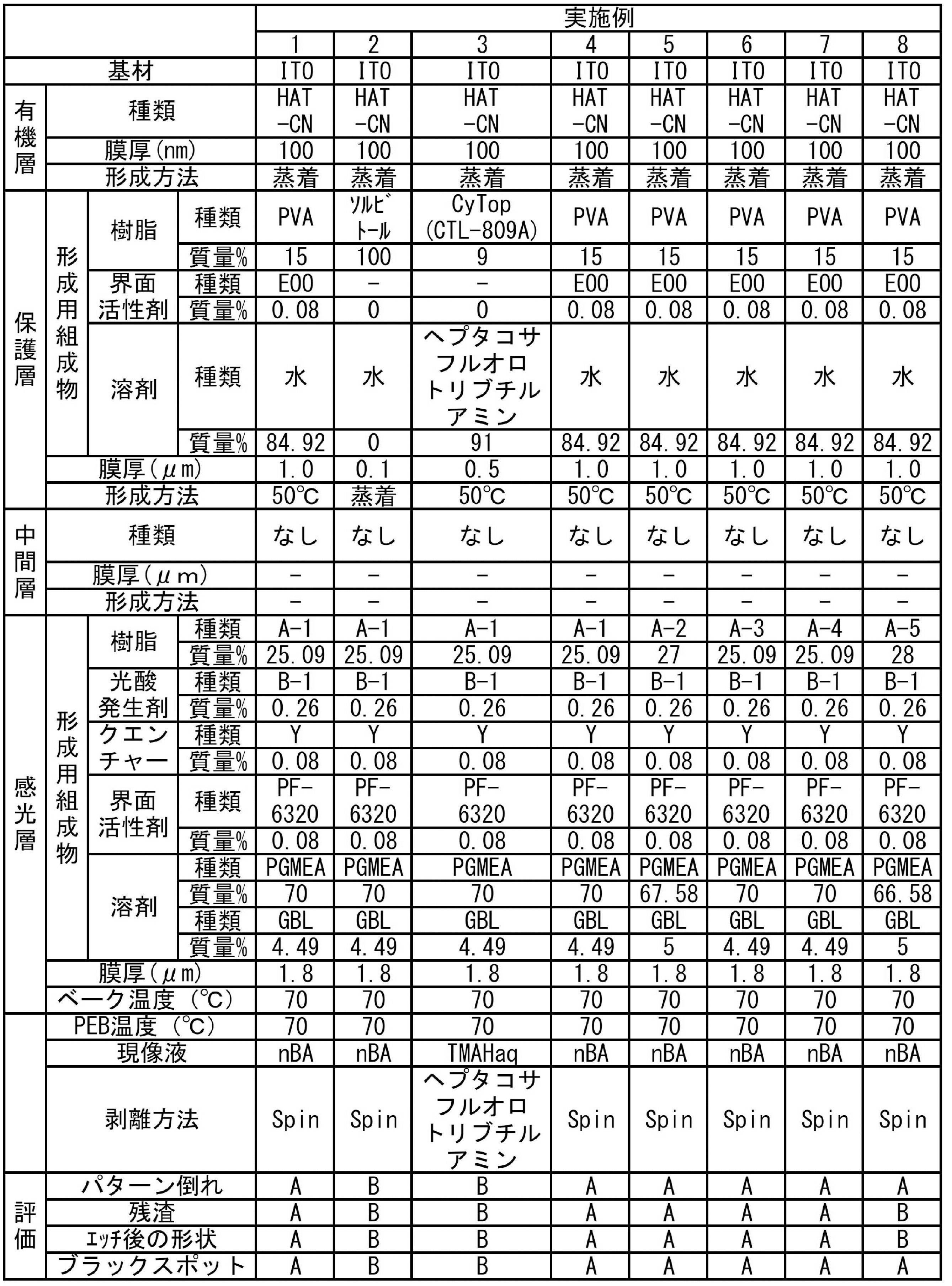 Figure JPOXMLDOC01-appb-T000030