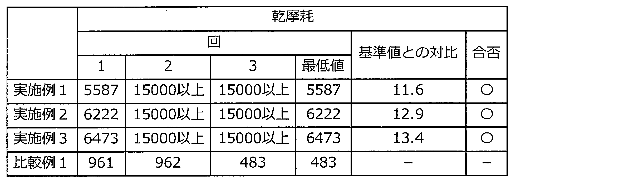 Figure JPOXMLDOC01-appb-T000002