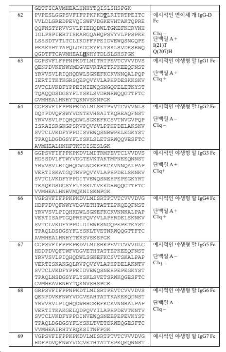 Figure pct00015