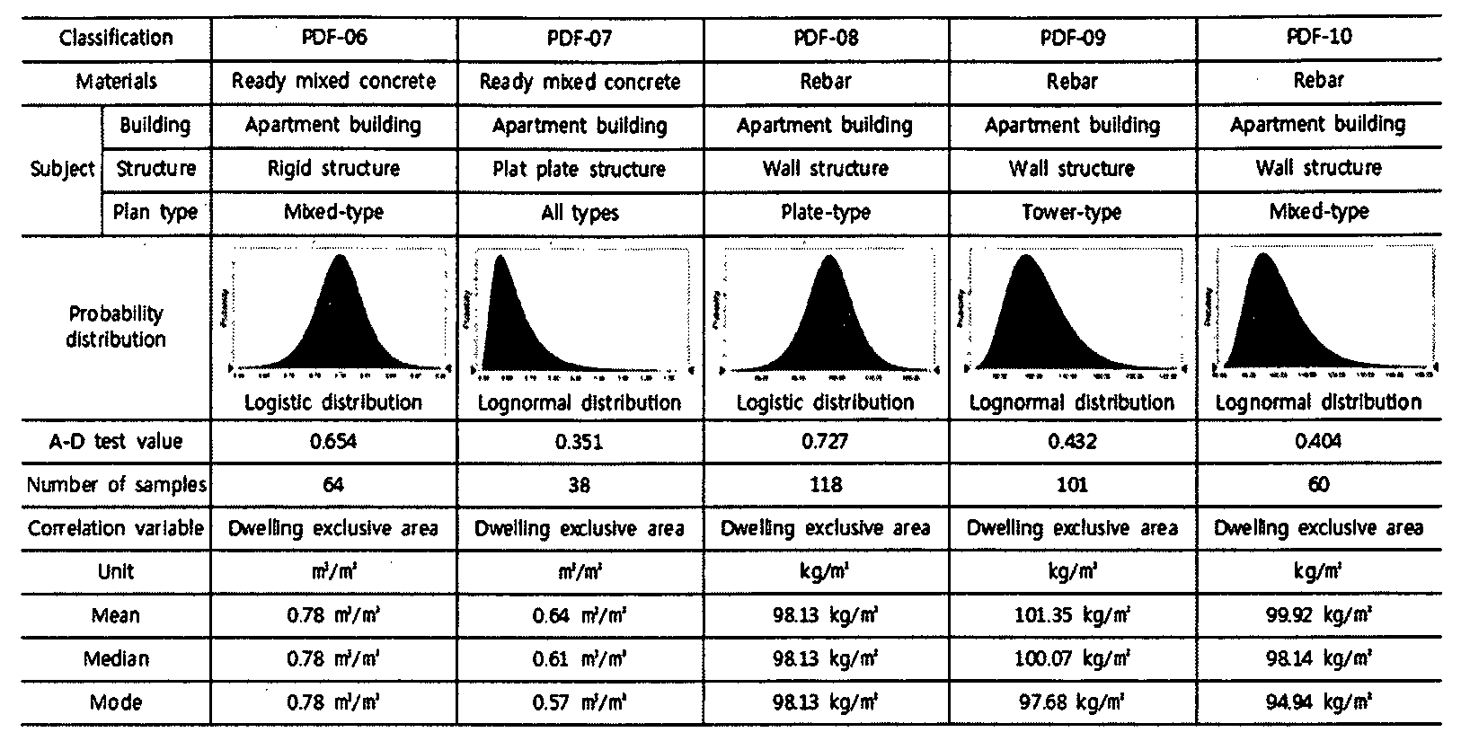 Figure WO-DOC-TABLE-112