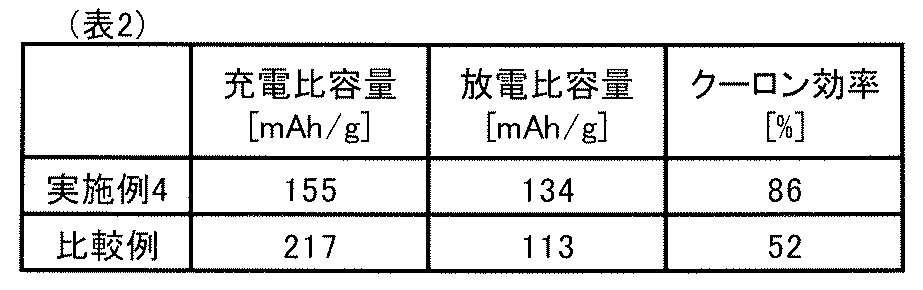 Figure JPOXMLDOC01-appb-T000002