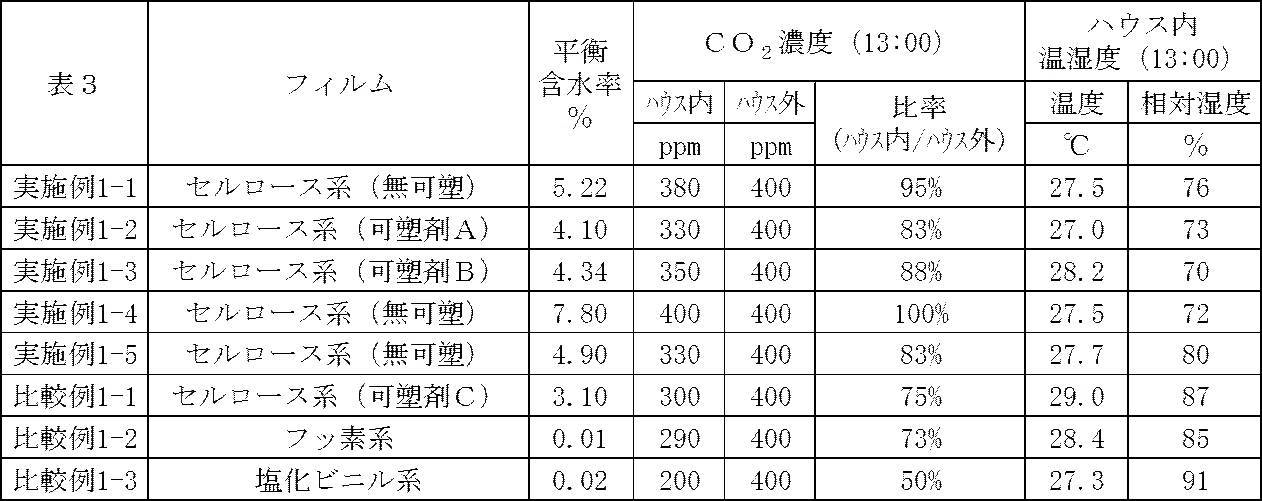 Figure JPOXMLDOC01-appb-T000013
