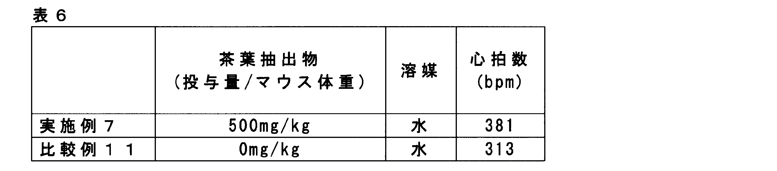 Figure JPOXMLDOC01-appb-T000006