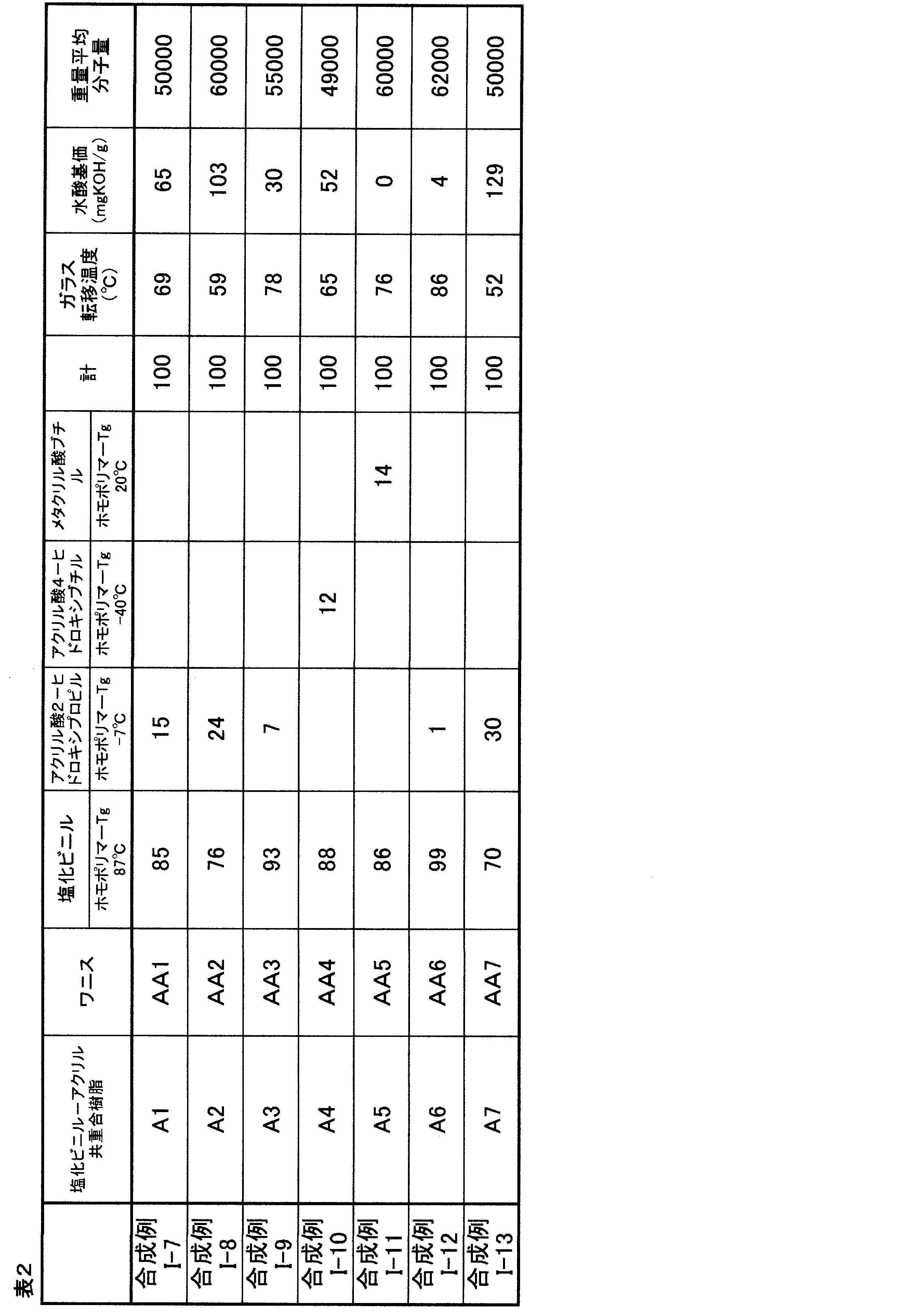 Figure JPOXMLDOC01-appb-T000002