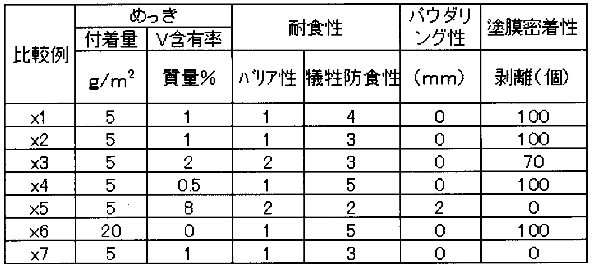 Figure JPOXMLDOC01-appb-T000007