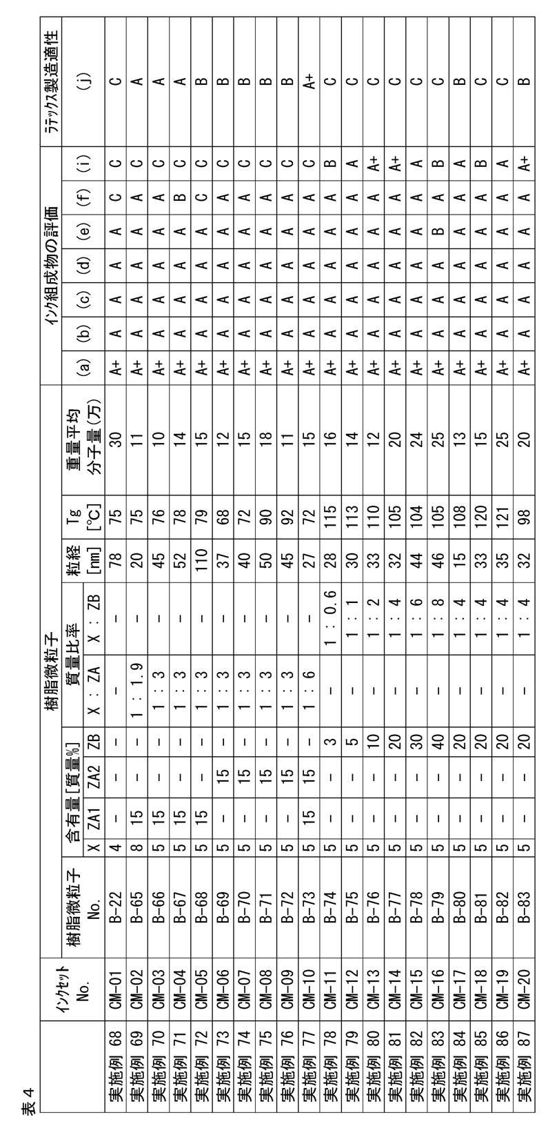 Figure JPOXMLDOC01-appb-T000050
