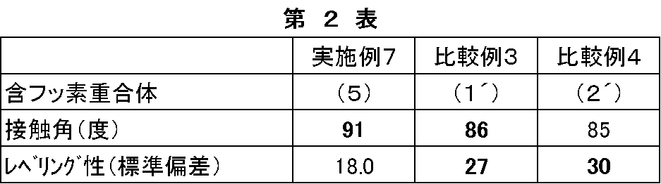 Figure JPOXMLDOC01-appb-T000060