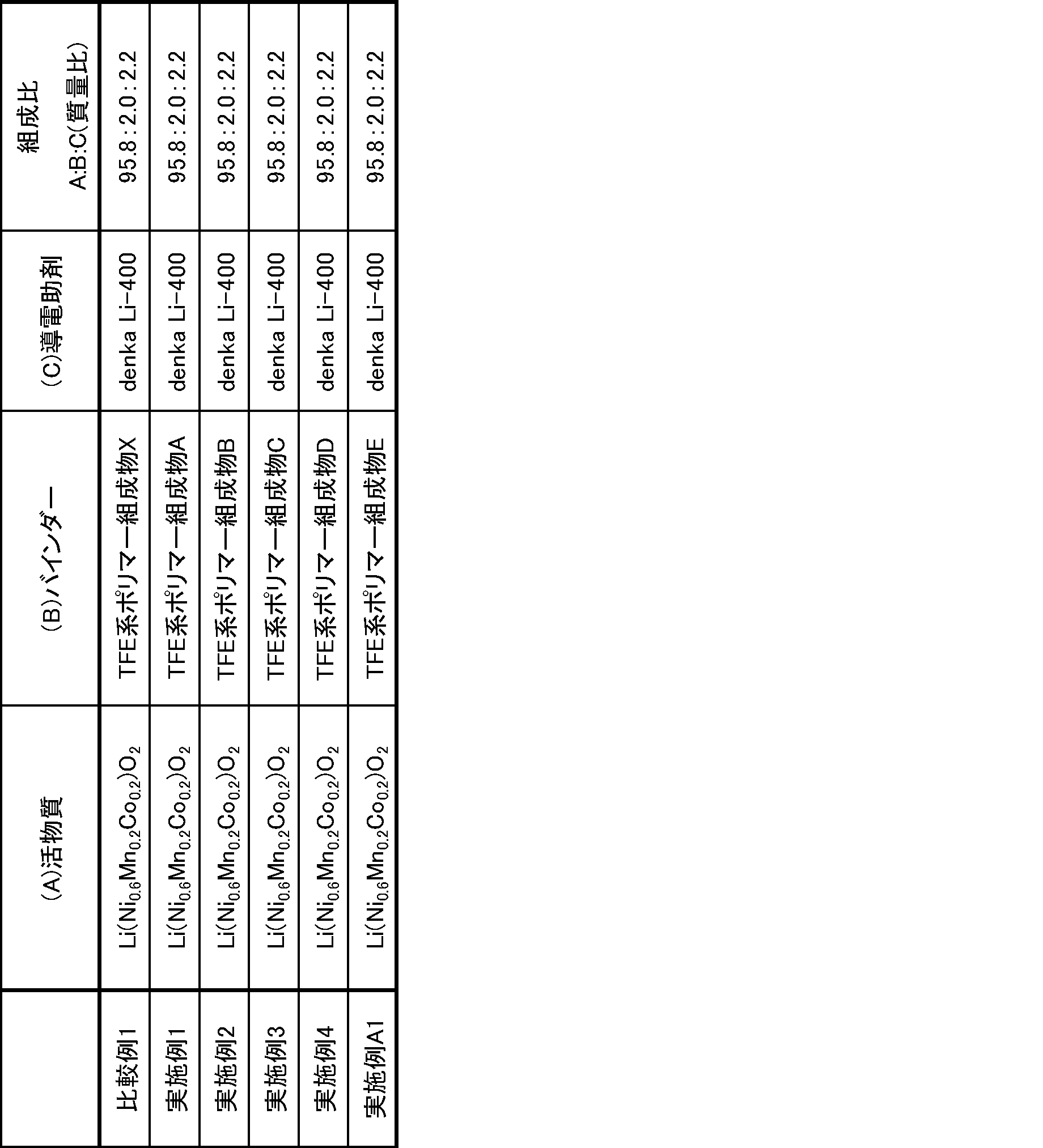 Figure JPOXMLDOC01-appb-T000048