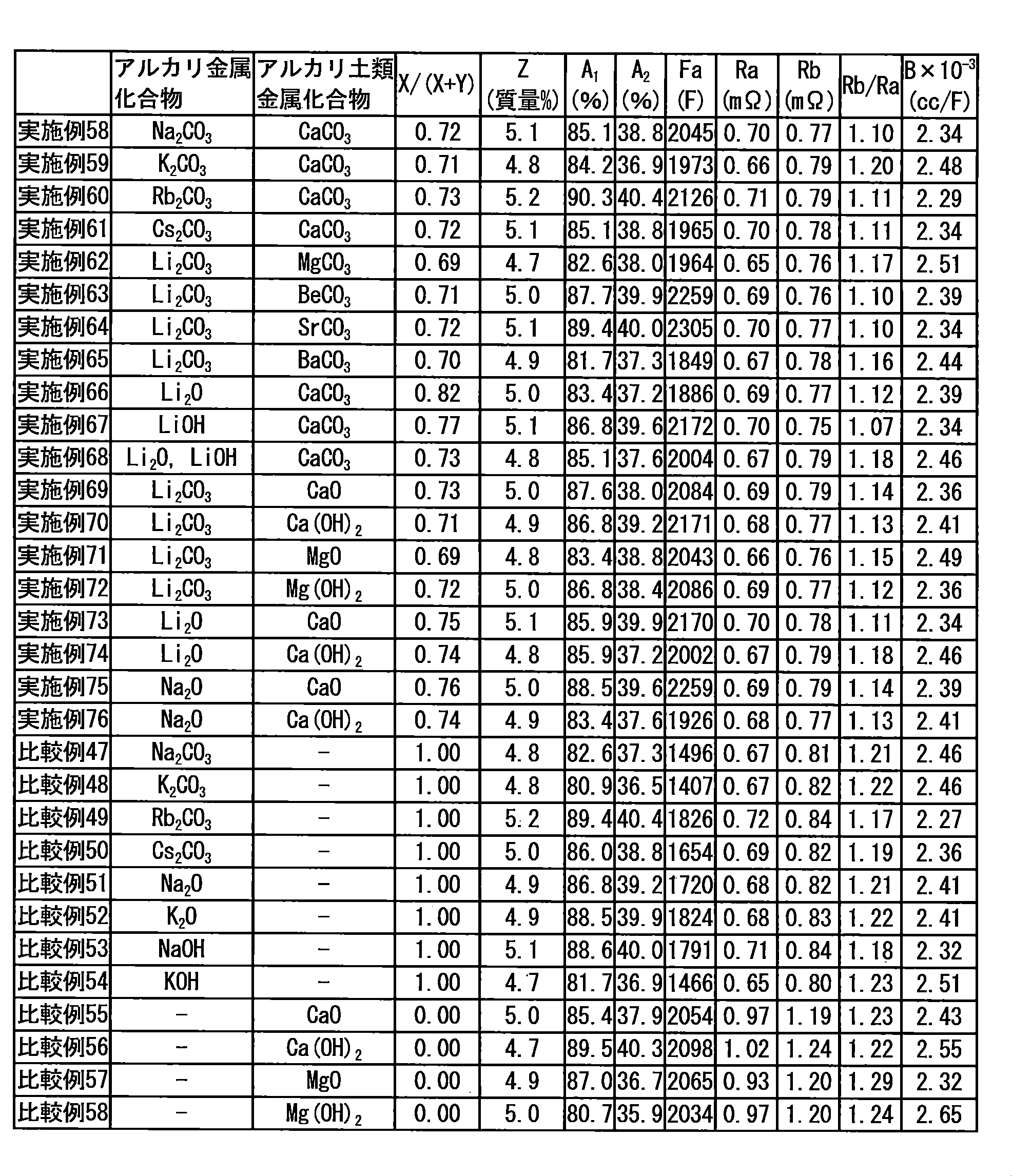 Figure JPOXMLDOC01-appb-T000019
