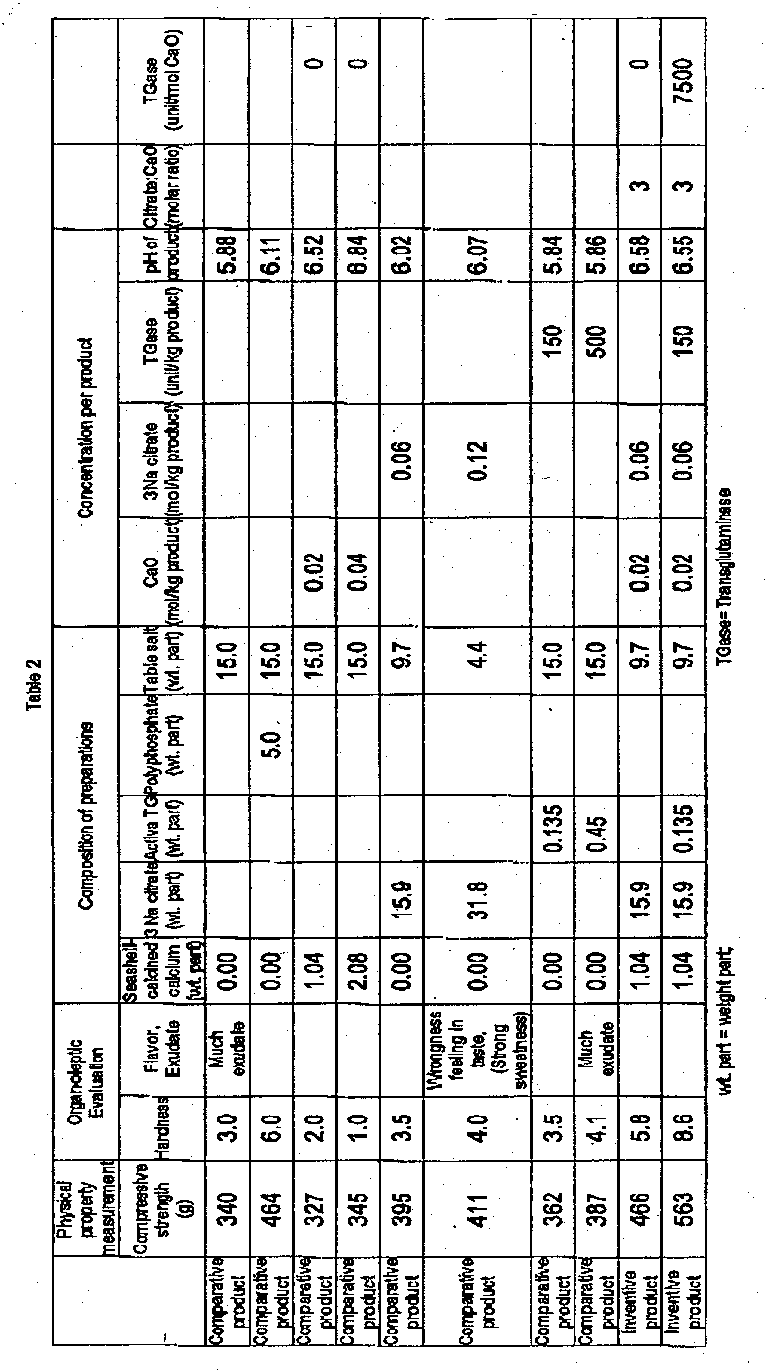 Figure 00250001