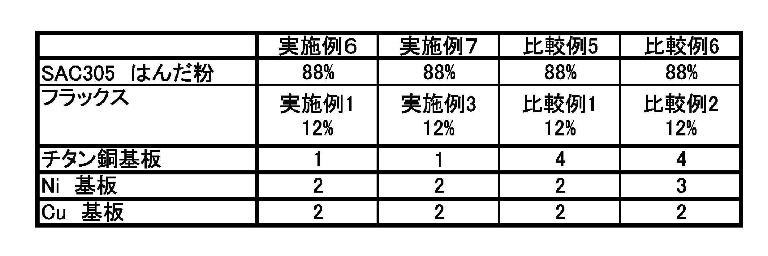 Figure JPOXMLDOC01-appb-T000002