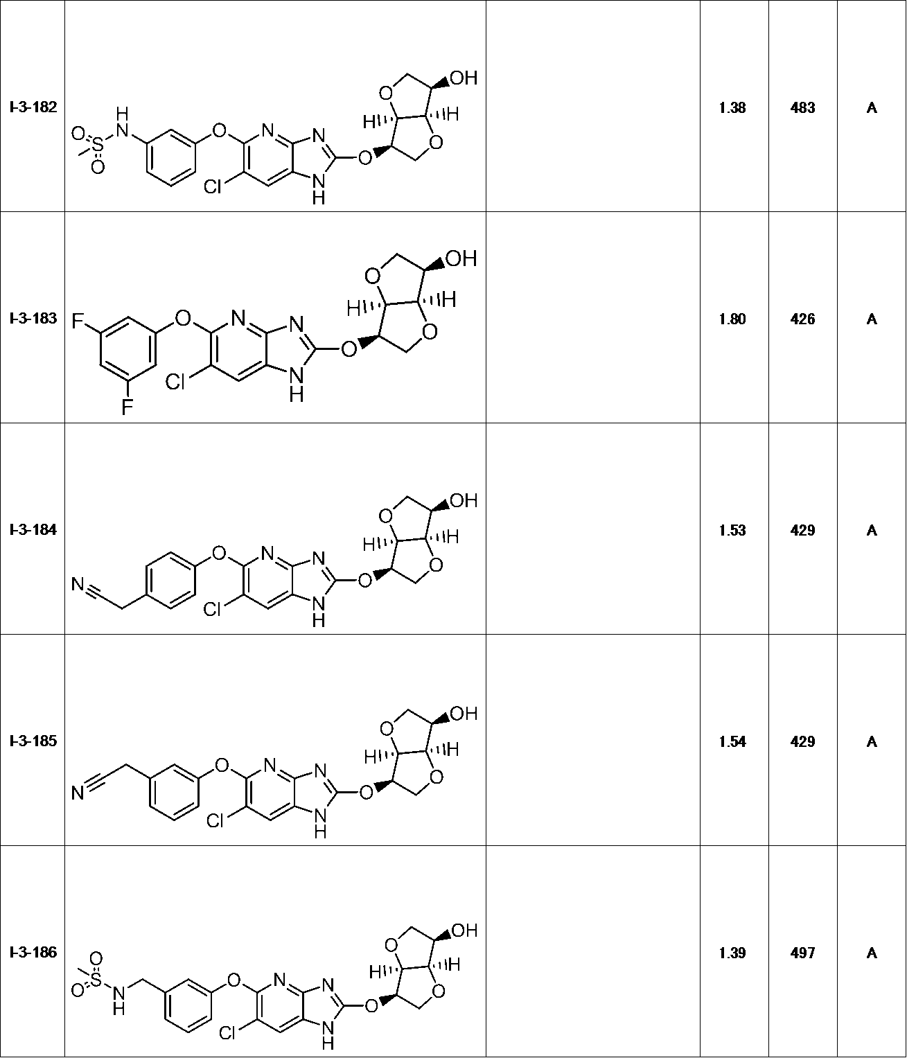 Figure JPOXMLDOC01-appb-T000113