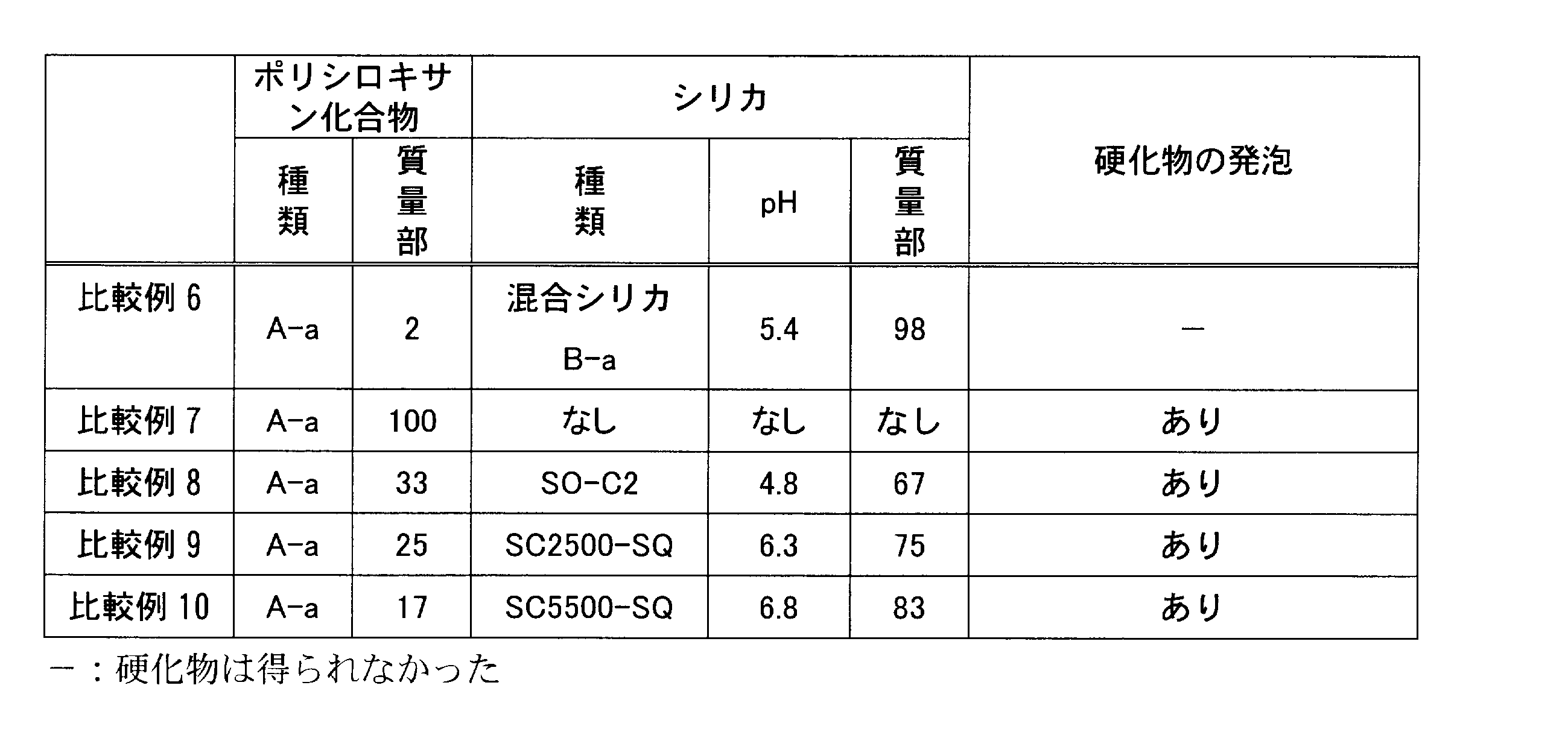 Figure JPOXMLDOC01-appb-T000008