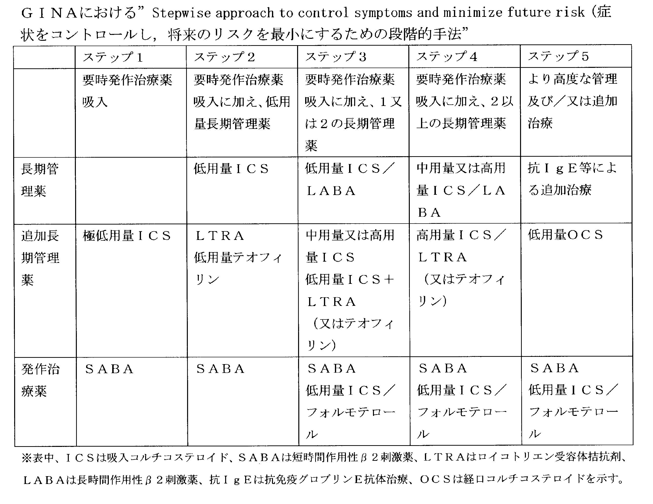 Figure JPOXMLDOC01-appb-T000005