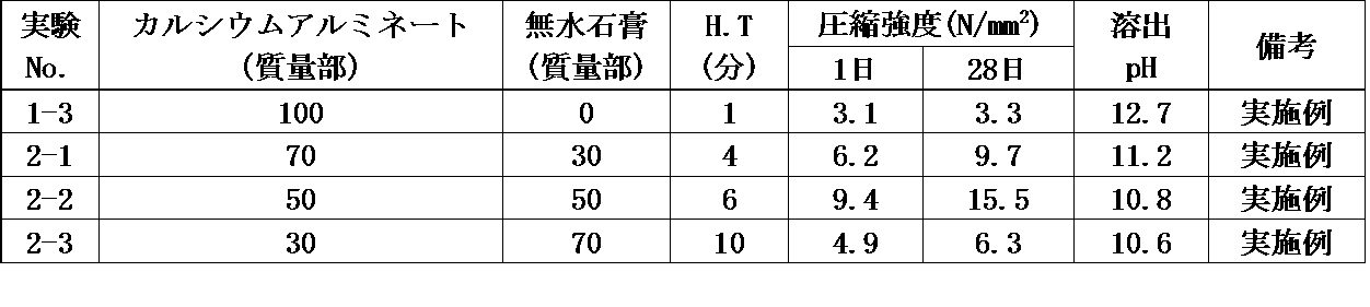 Figure JPOXMLDOC01-appb-T000002