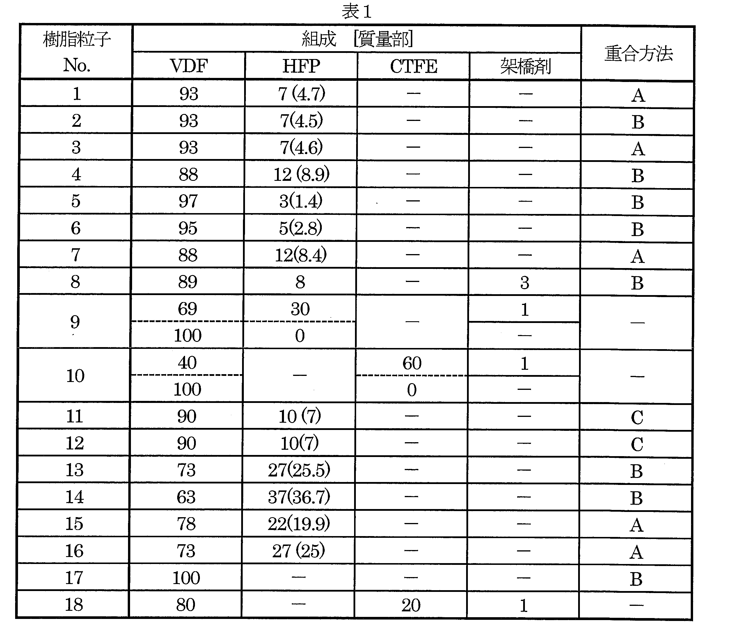 Figure JPOXMLDOC01-appb-T000003
