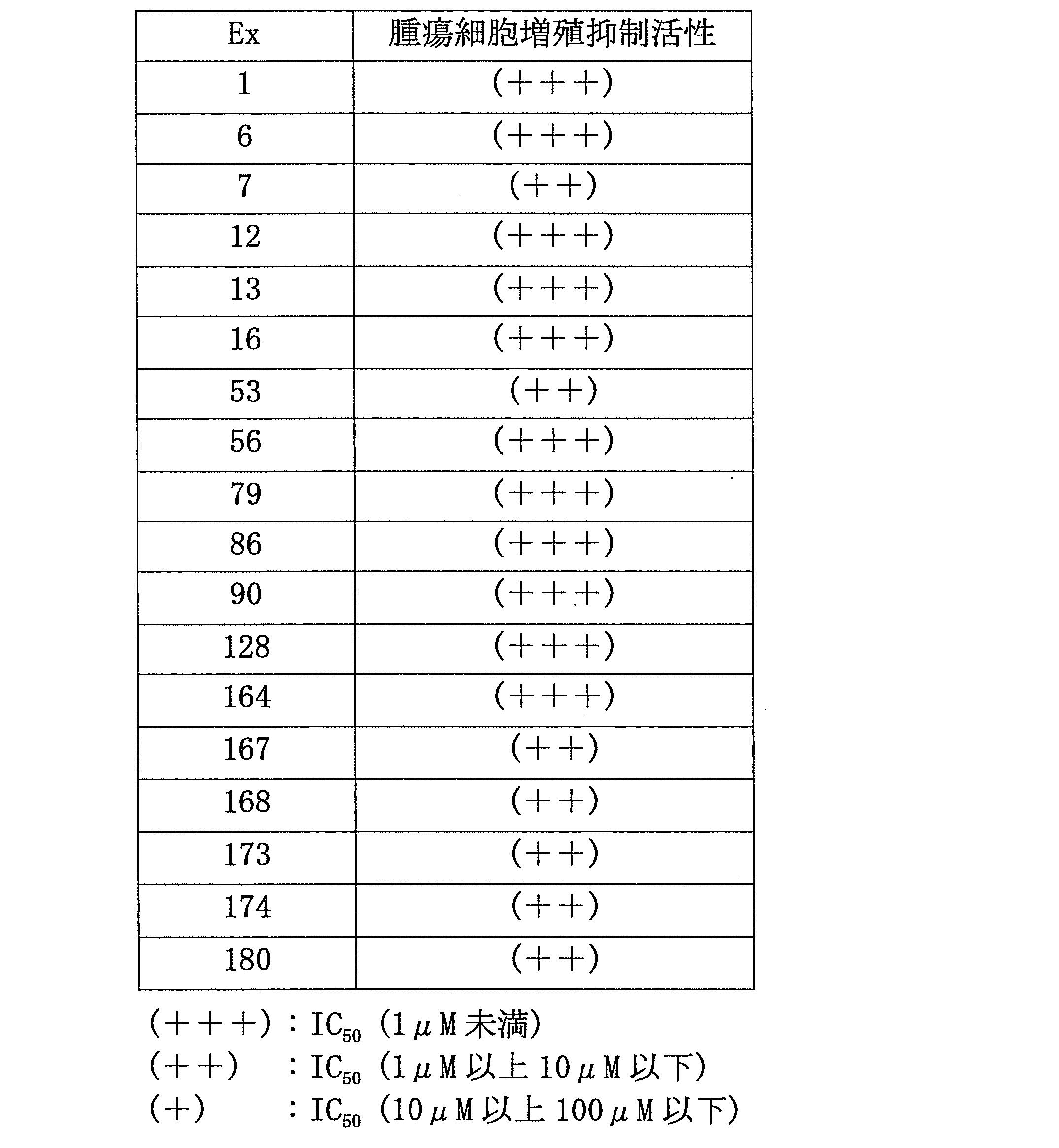 Figure JPOXMLDOC01-appb-T000156