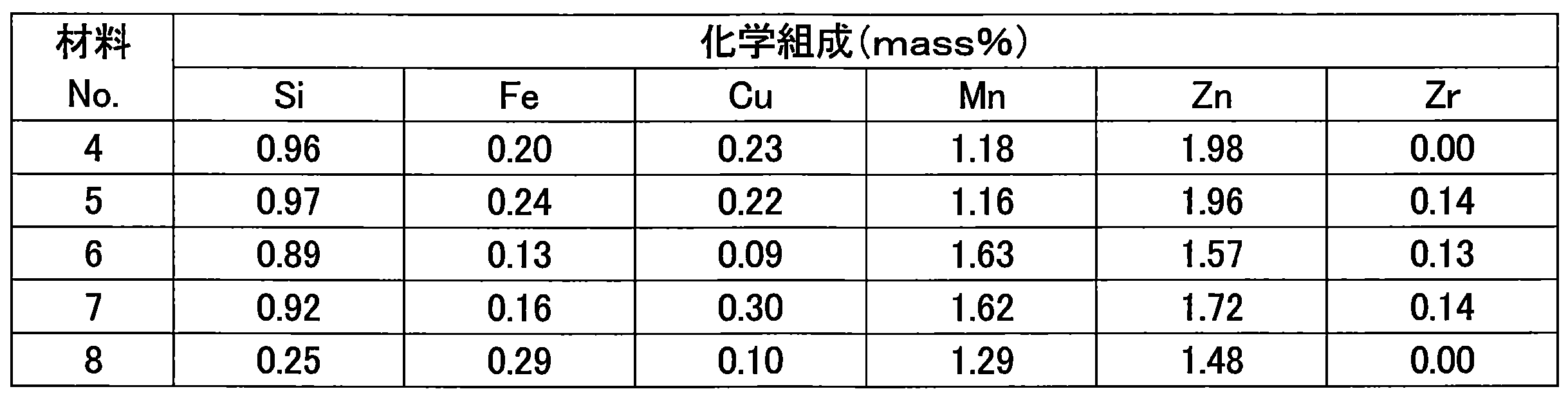 Figure JPOXMLDOC01-appb-T000002