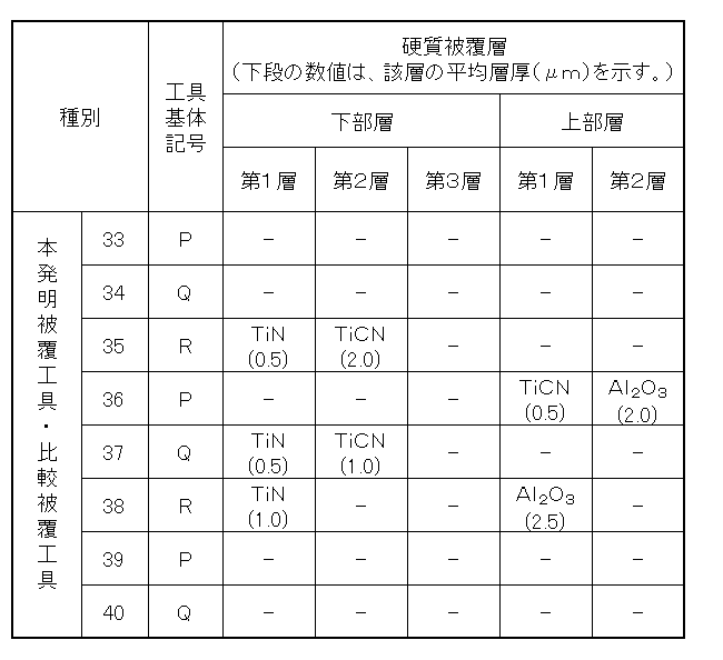Figure JPOXMLDOC01-appb-T000017