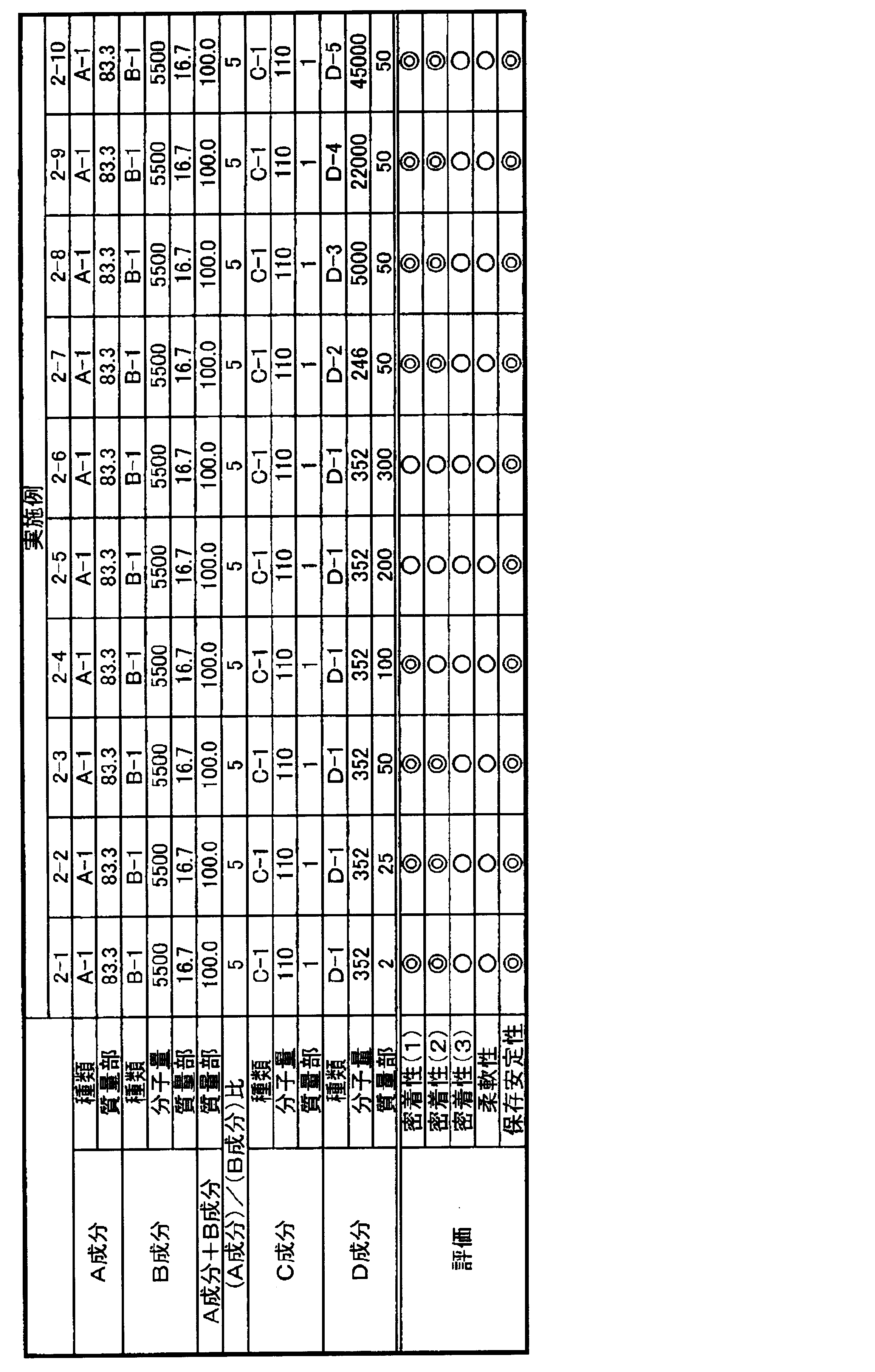 Figure JPOXMLDOC01-appb-T000032