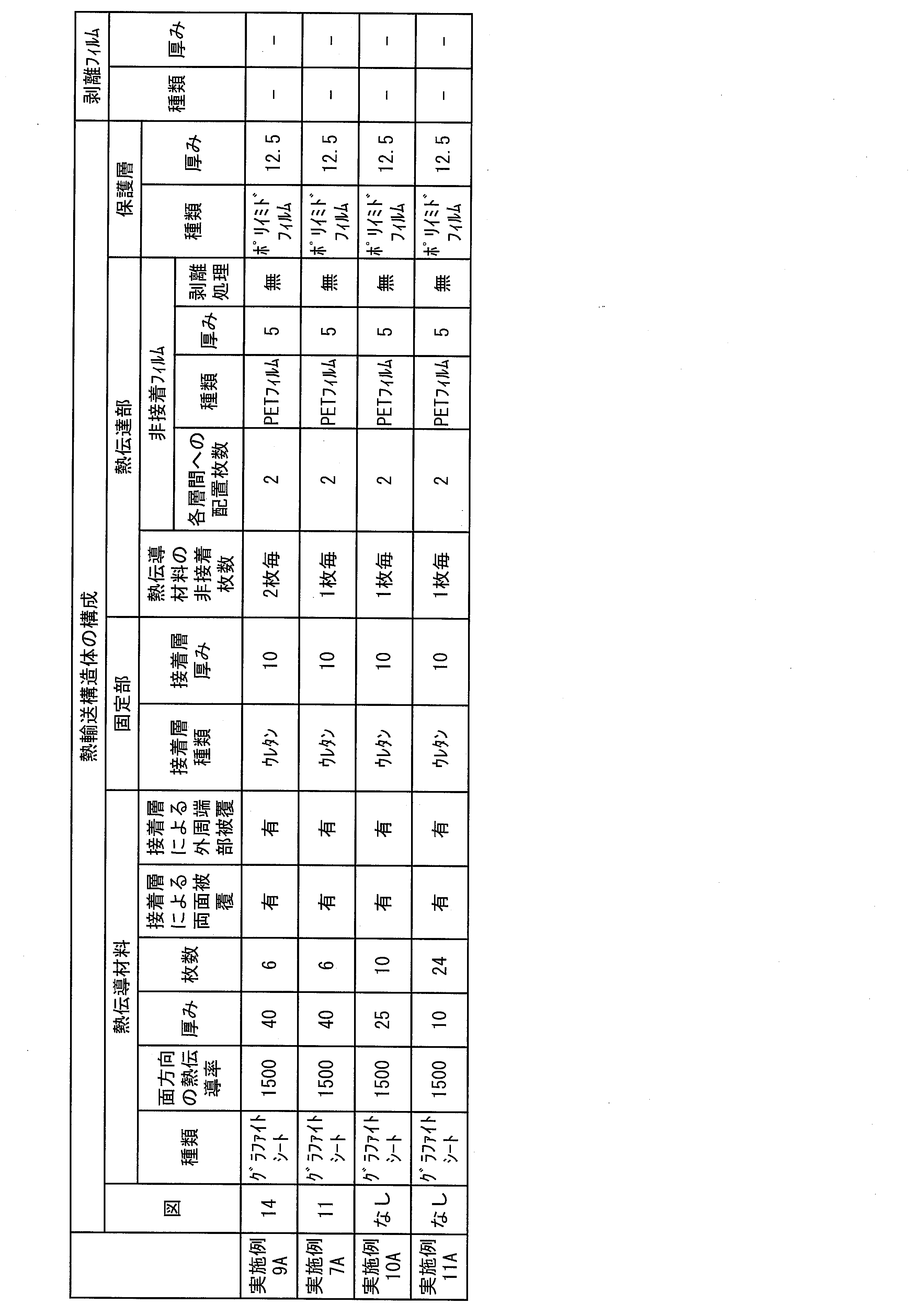 Figure JPOXMLDOC01-appb-T000007
