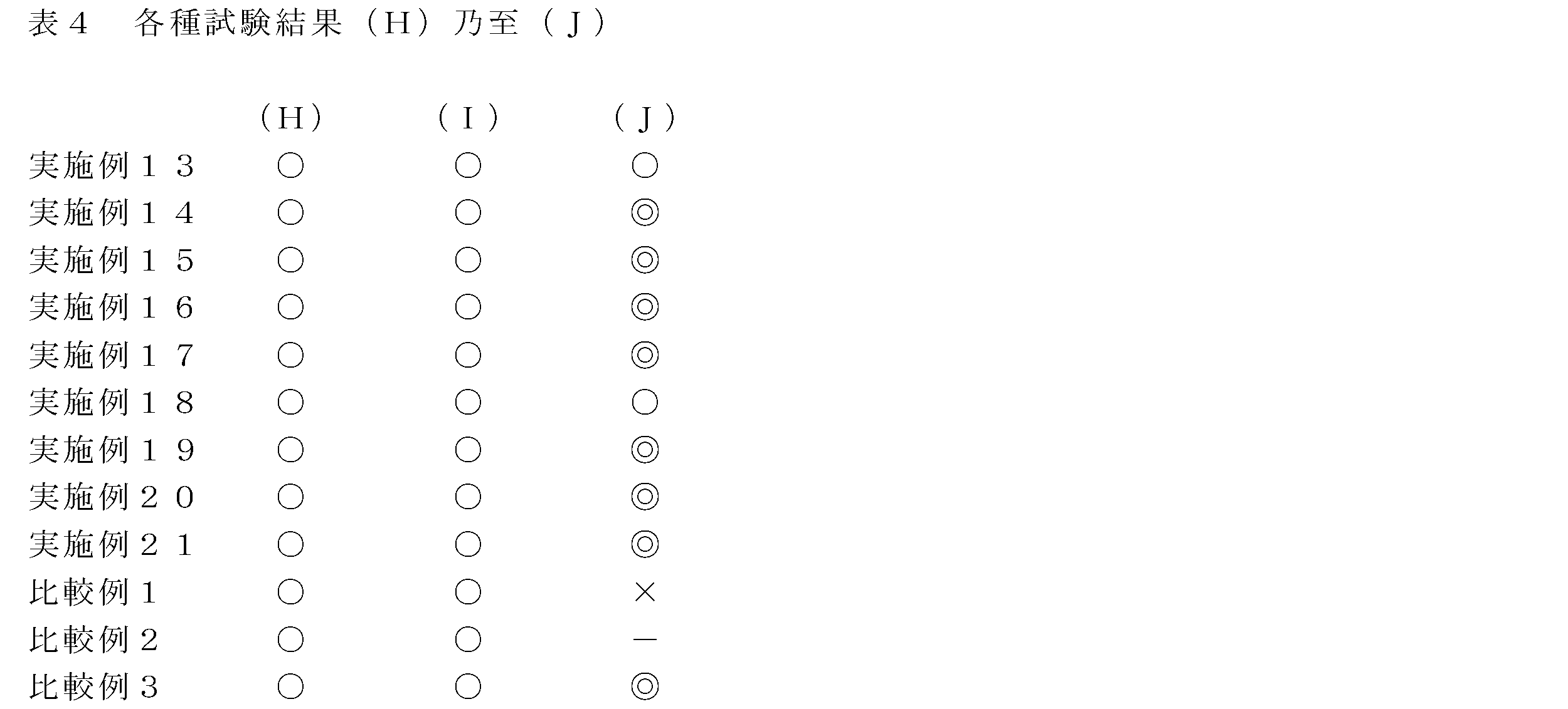 Figure JPOXMLDOC01-appb-T000044