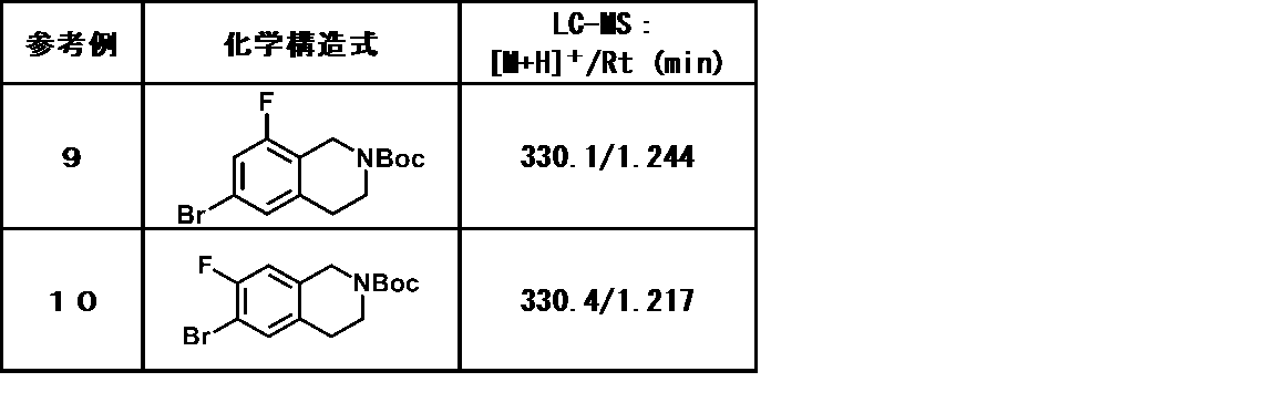 Figure JPOXMLDOC01-appb-T000039
