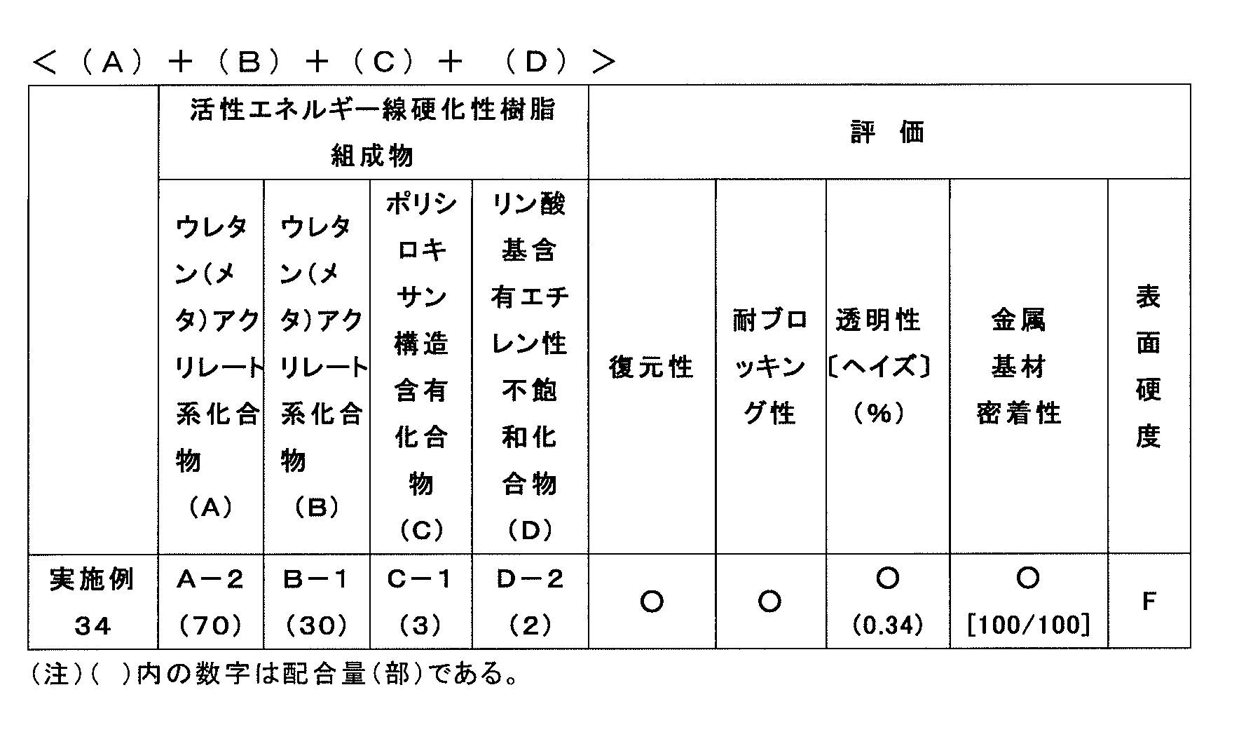 Figure JPOXMLDOC01-appb-T000012