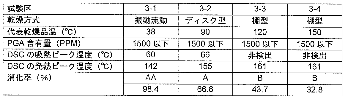 Figure JPOXMLDOC01-appb-T000004