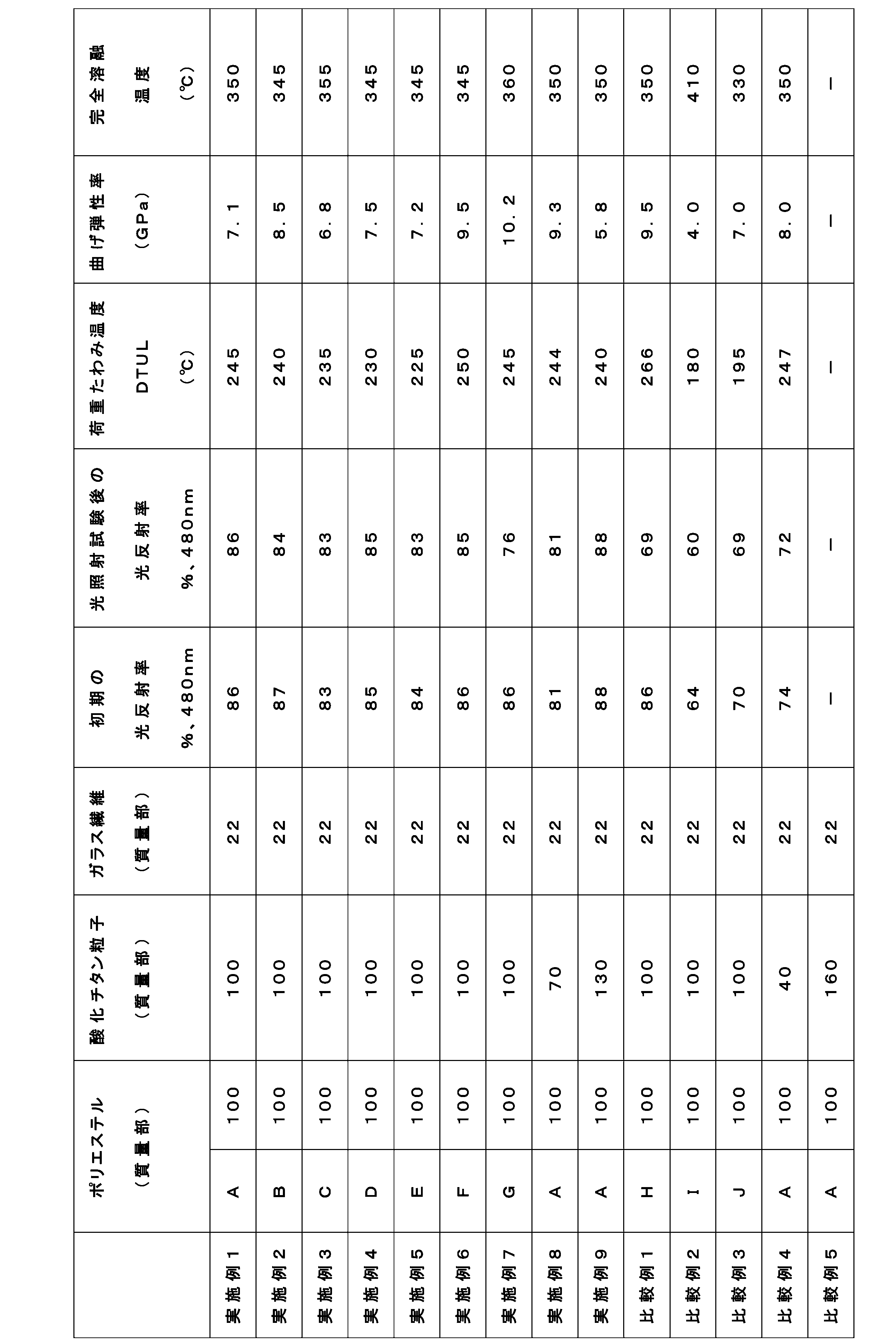 Figure JPOXMLDOC01-appb-T000028