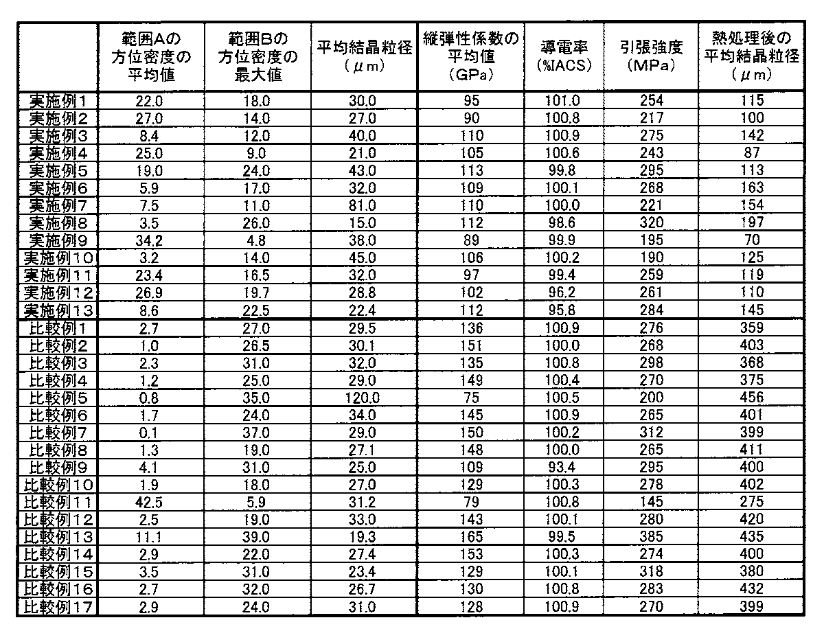 Figure JPOXMLDOC01-appb-T000003