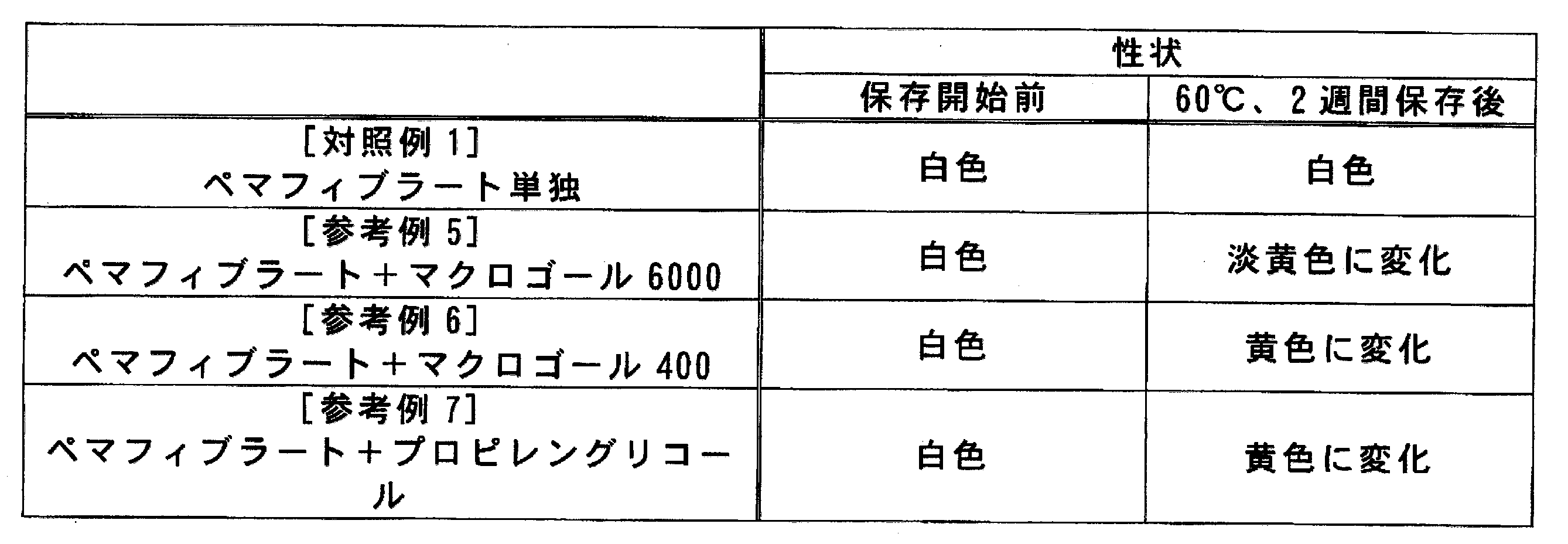Figure JPOXMLDOC01-appb-T000004