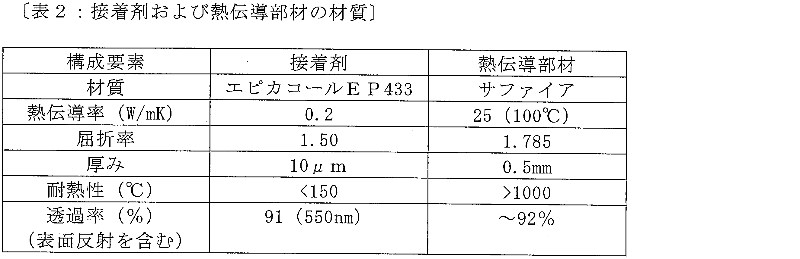 Figure JPOXMLDOC01-appb-T000002