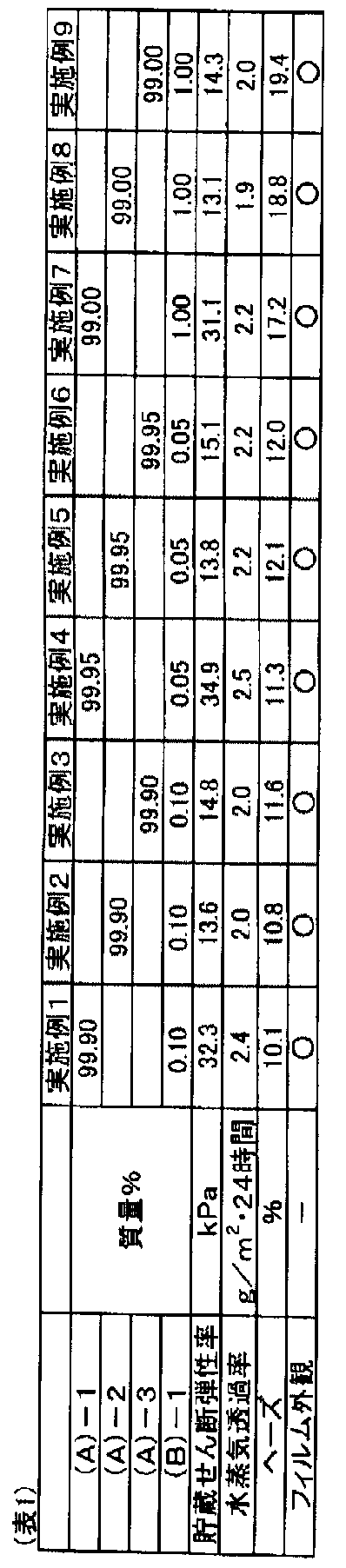 Figure JPOXMLDOC01-appb-T000004