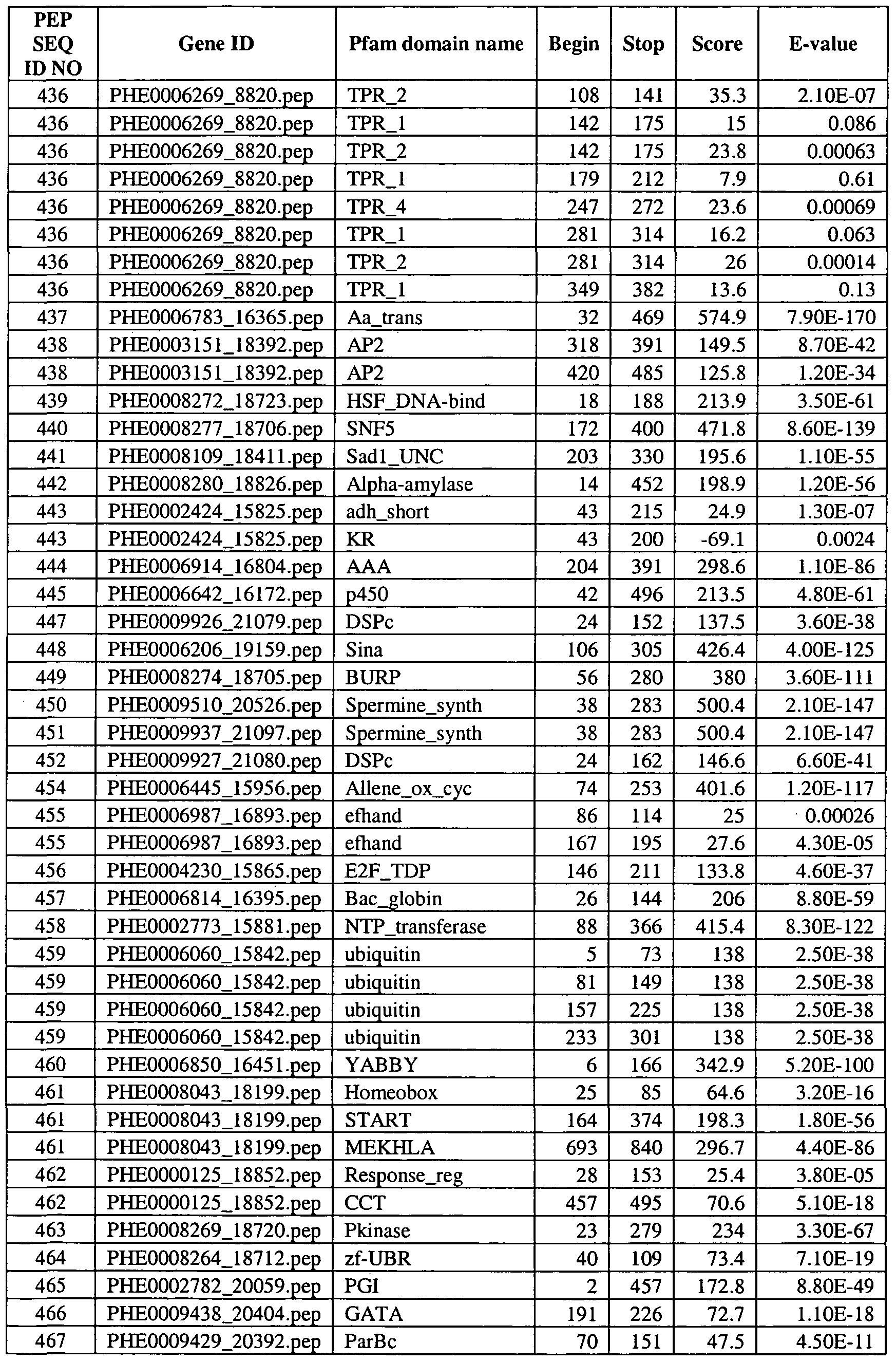 877 463 5346 >> Wo2009009142a2 Transgenic Plants With Enhanced Agronomic Traits 877 463 5346 >> Wo2009009142a2 Transgenic Plants With Enhanced Agronomic Traits
