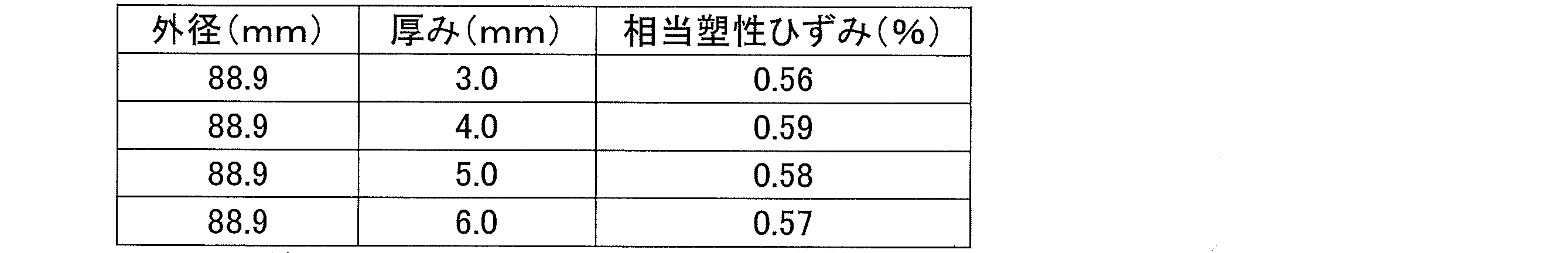 Figure JPOXMLDOC01-appb-T000015