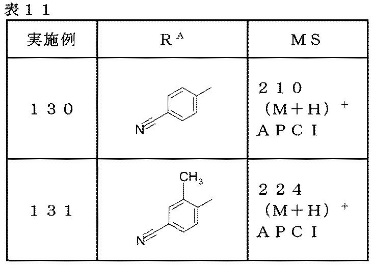 Figure JPOXMLDOC01-appb-T000109