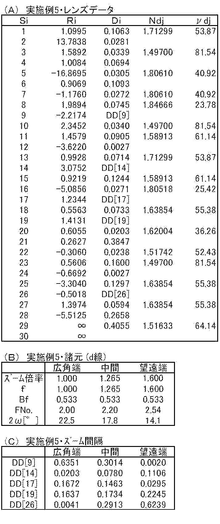 Figure JPOXMLDOC01-appb-T000005