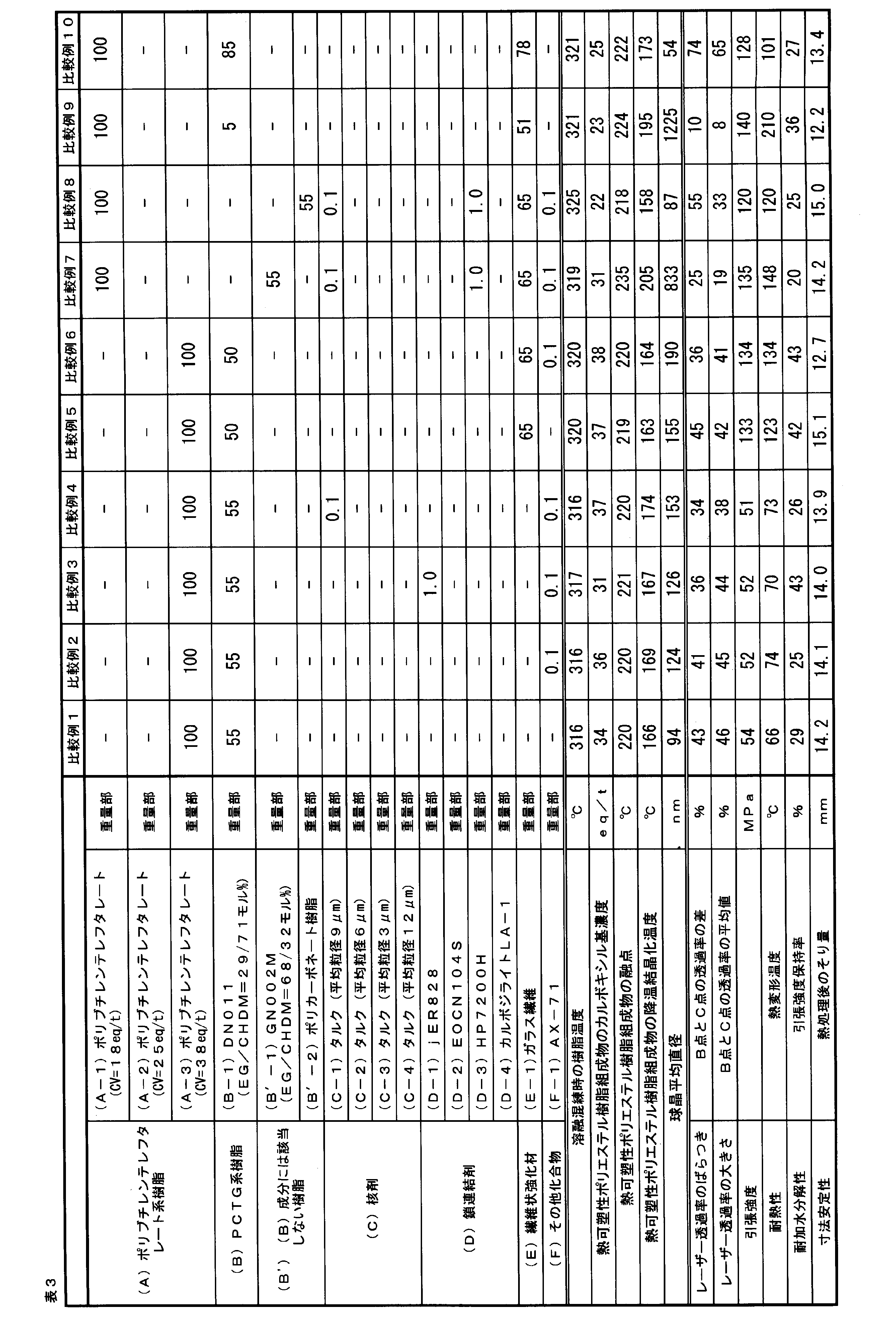 Figure JPOXMLDOC01-appb-T000003