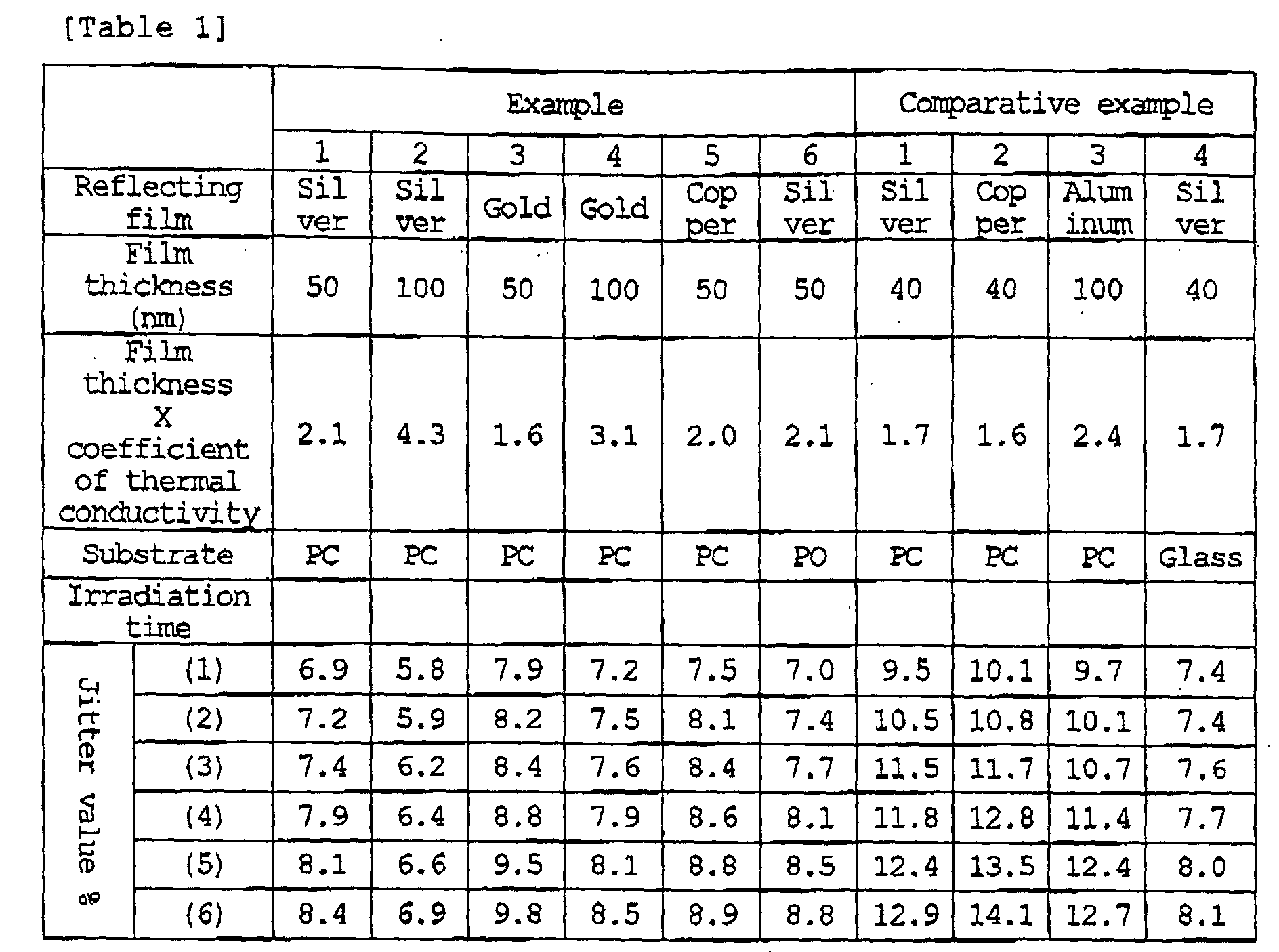 Figure 00330001