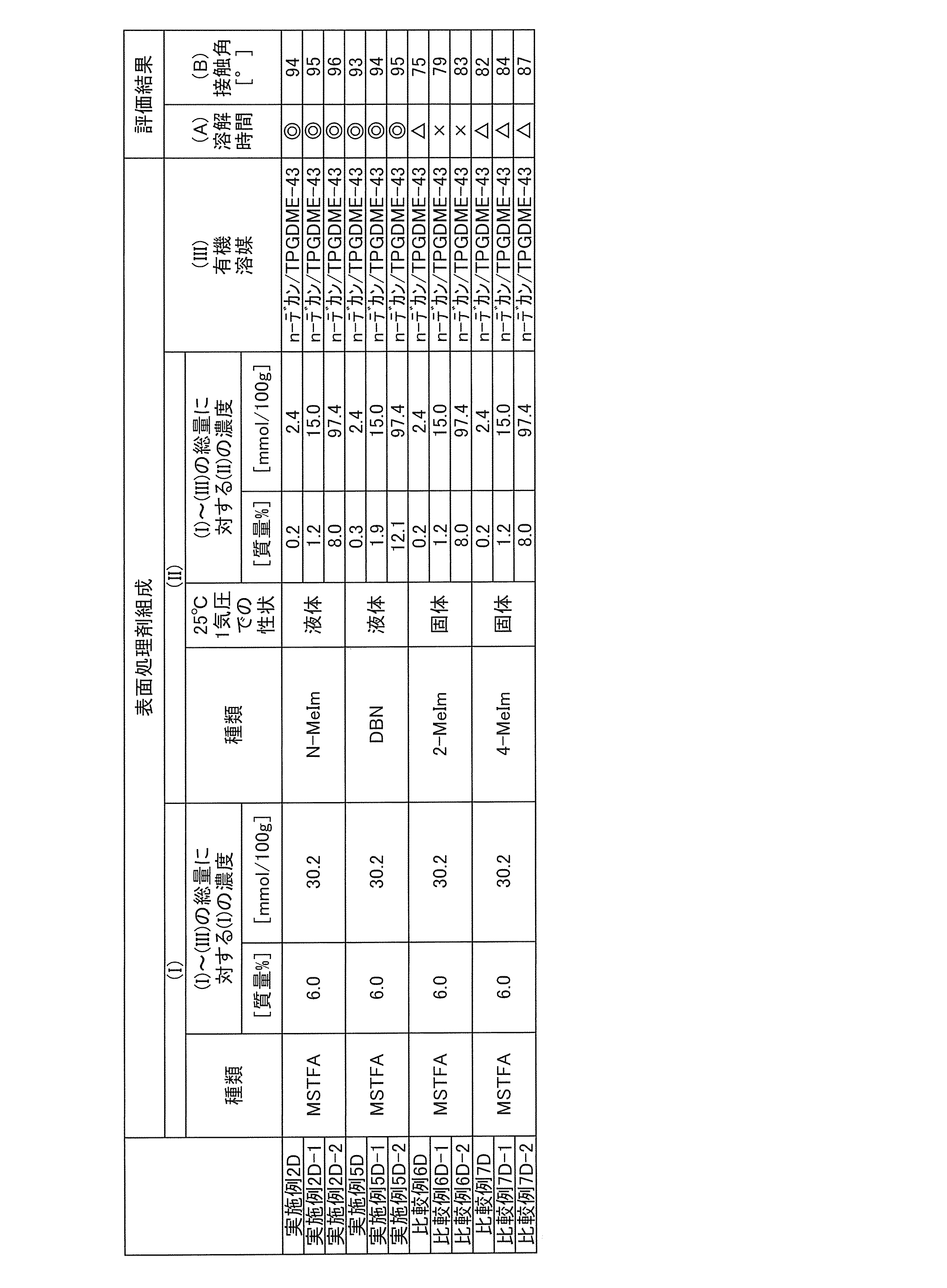 Figure JPOXMLDOC01-appb-T000016