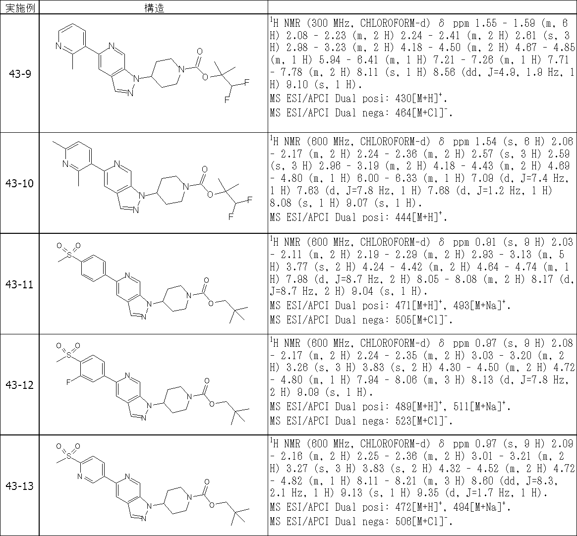 Figure JPOXMLDOC01-appb-T000438
