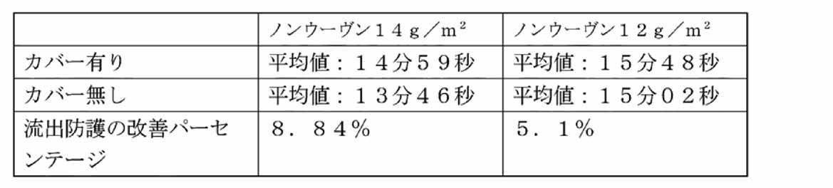 Figure 2022008564000002