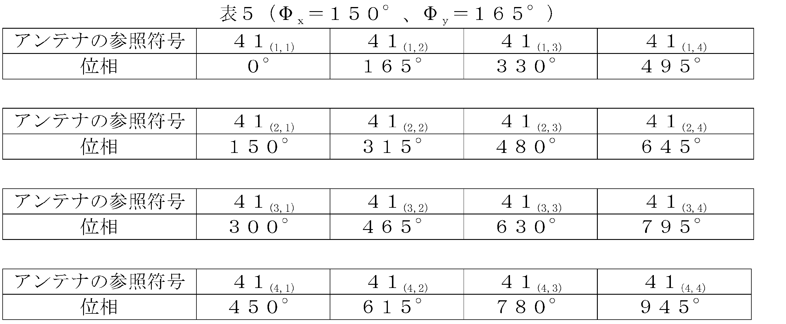 Figure JPOXMLDOC01-appb-T000005