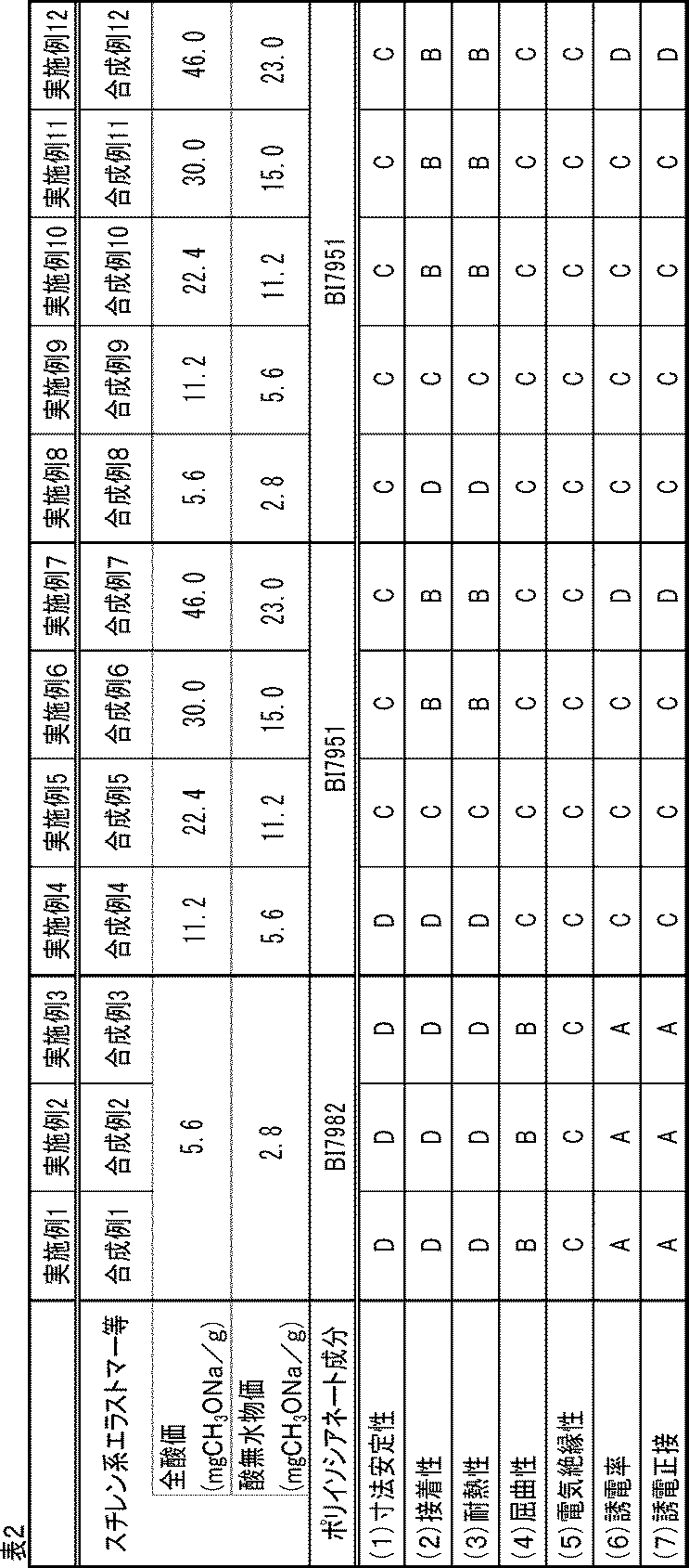 Figure JPOXMLDOC01-appb-T000002