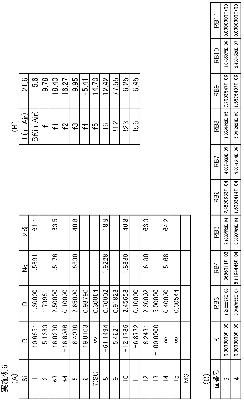 Figure JPOXMLDOC01-appb-T000006