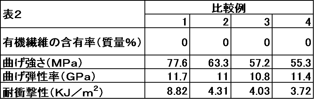 Figure JPOXMLDOC01-appb-T000002